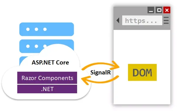 Blazor Server