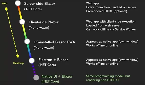 Blazor Roadmap